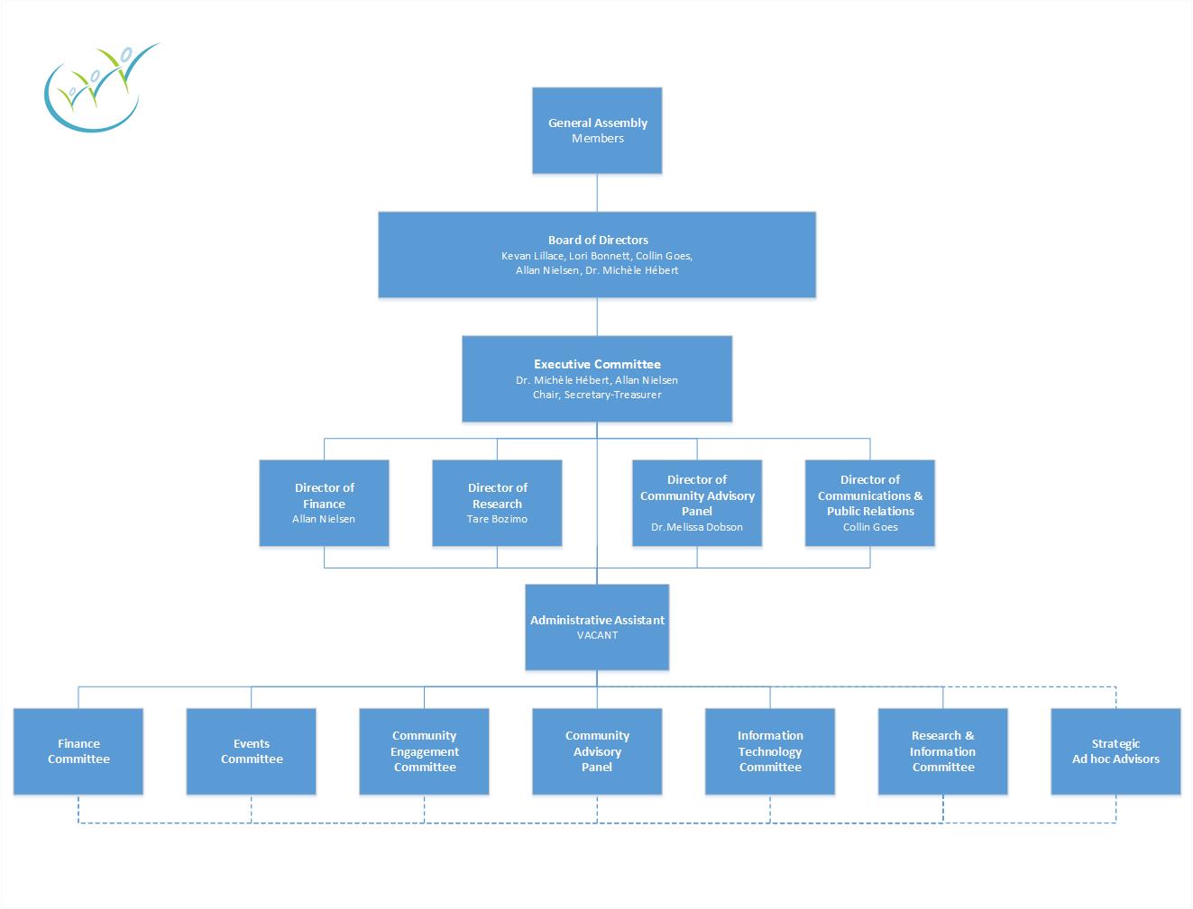 Organizational-Chart-EN-20220326