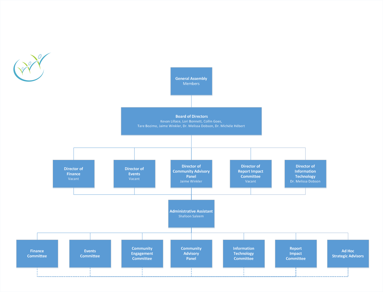 Organizational-Chart-EN-20231212