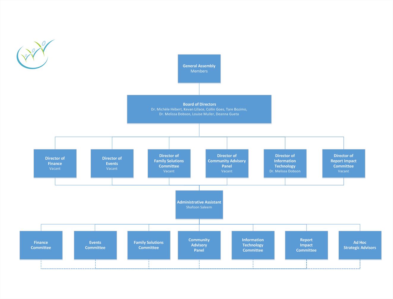 Organizational-Chart-EN-20240325